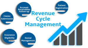revenue cycle management
